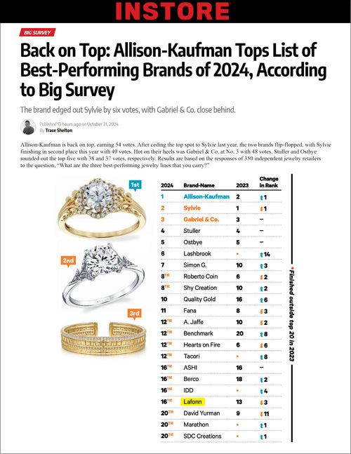 Lafonn on INSTORE Magazine - Big Survey